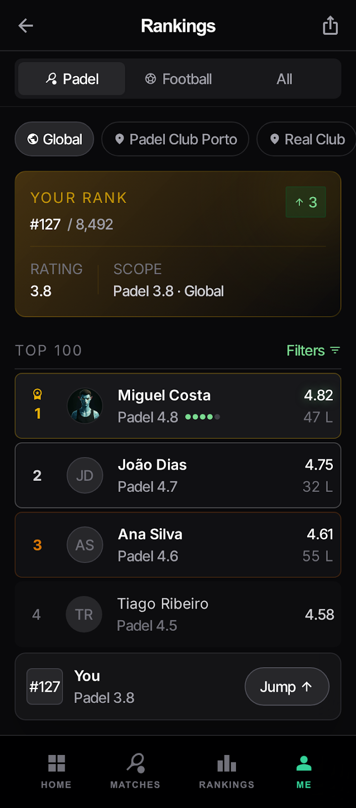 Rankings
